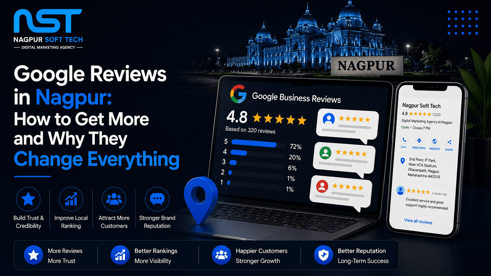 Google Reviews in Nagpur: How to Get More and Why They Change Everything