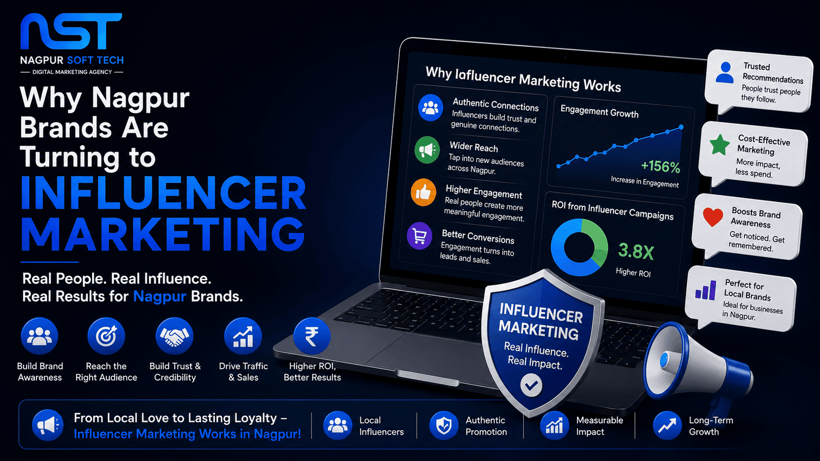 Why Nagpur Brands Are Turning to Influencer Marketing (And How to Do It Right)"